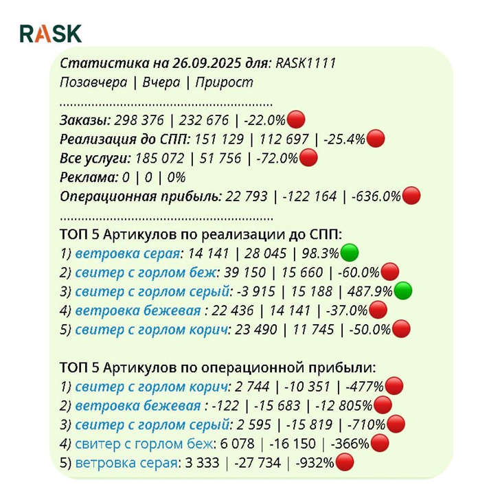 Бот‑аналитики