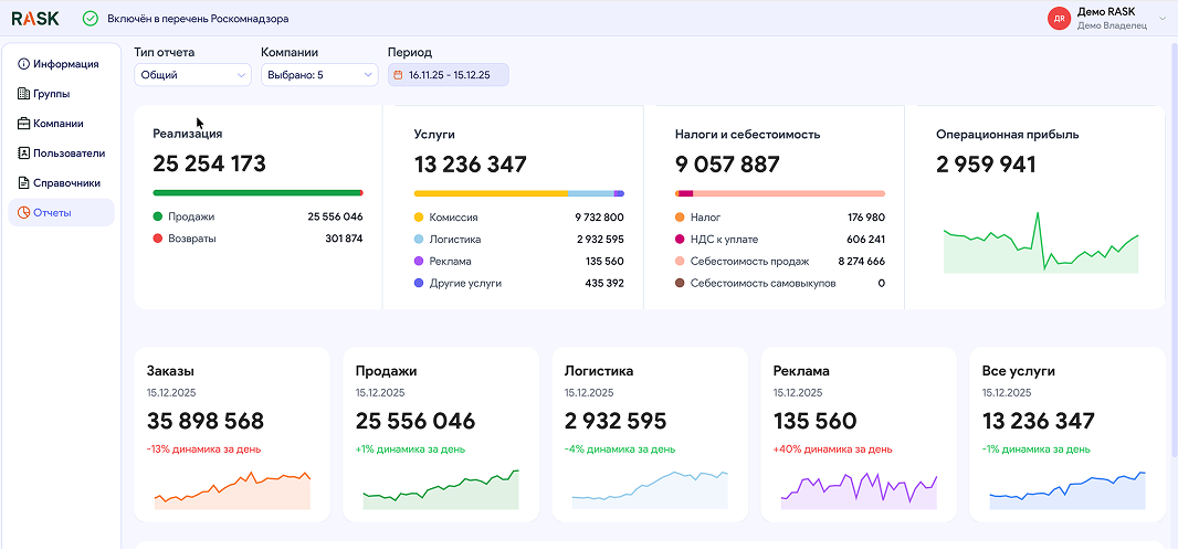 Личный кабинет — дашборд