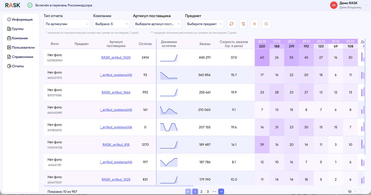 Личный кабинет — дашборд