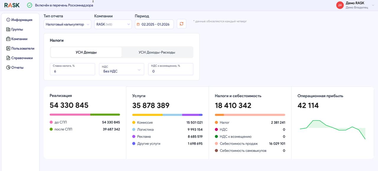 Личный кабинет — отчёты