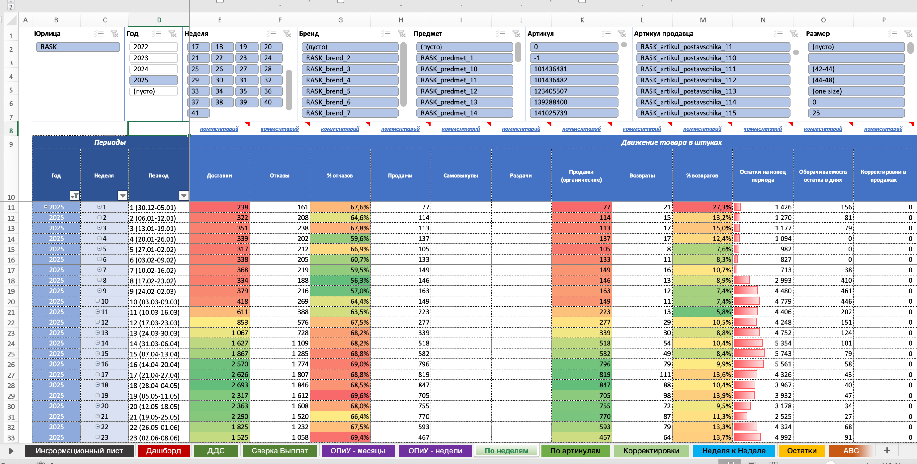 Глубокий Excel‑отчет
